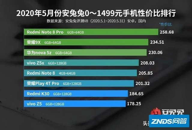 二手游戏手机一千以下推荐_最值得购买的二手游戏手机_二手游戏手机推荐安卓