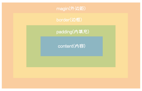 样式表格在哪_样式表格式_css表格样式