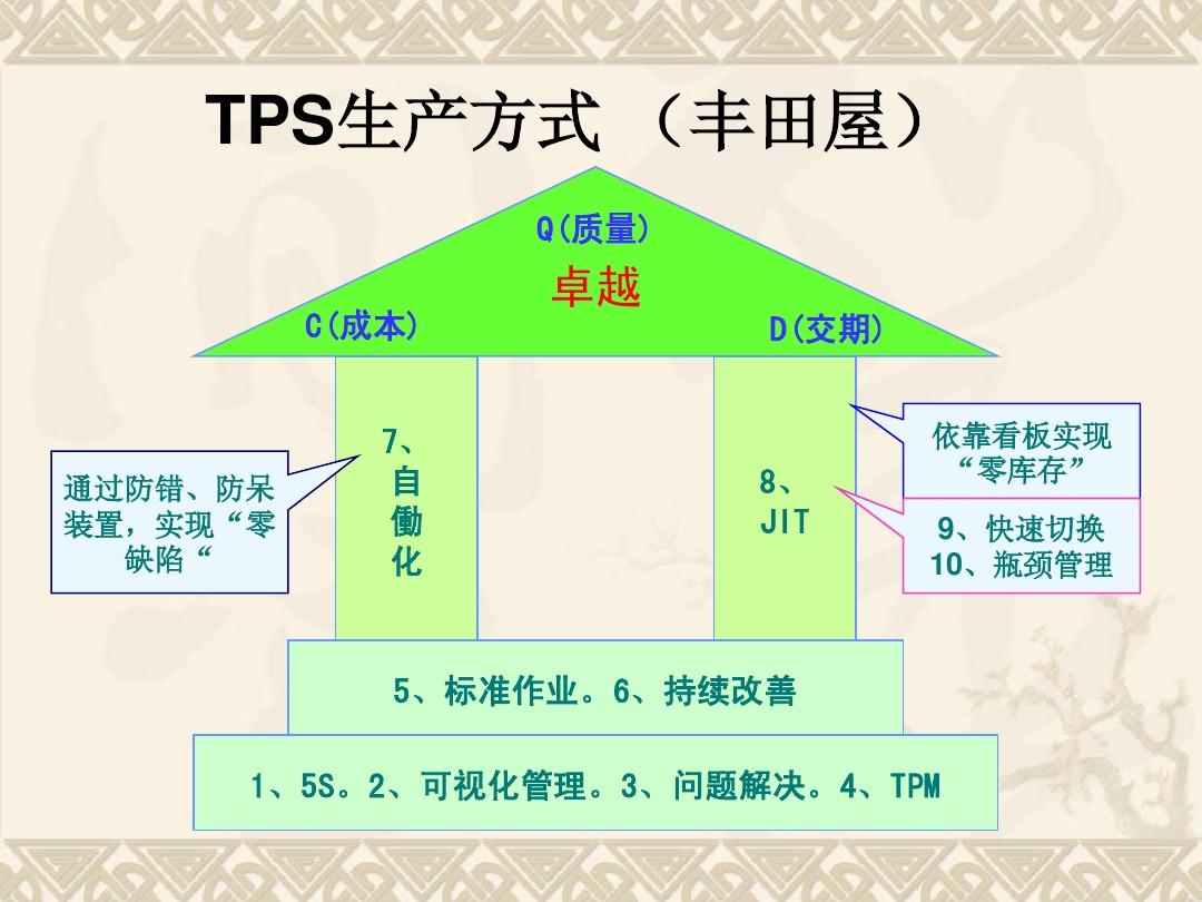 TPS类手机游戏推荐_类型手游_推荐手机游戏排行榜