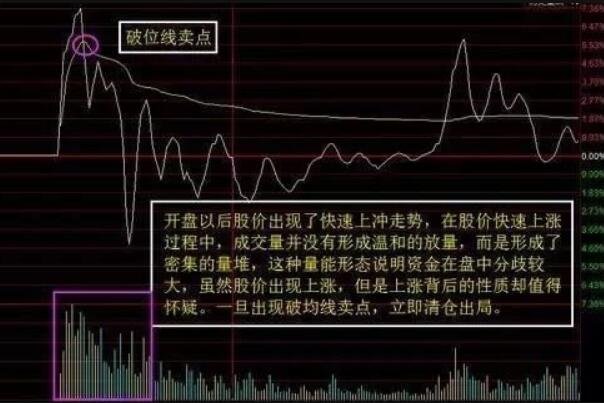 吸筹是什么意思_吸筹是好是坏_啥叫吸筹