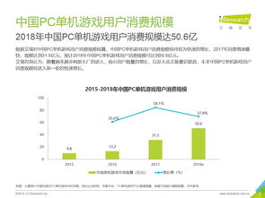 电脑游戏是什么行业,电脑游戏行业的概述