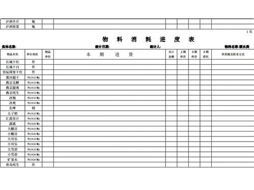 单机物料消耗,单机物料消耗概述