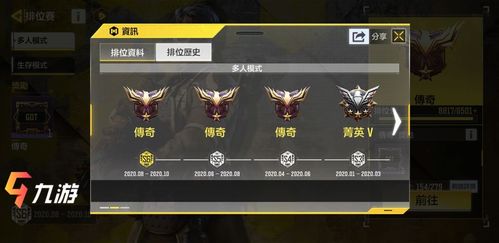 手游联盟段位级别排列,实力与荣耀的阶梯