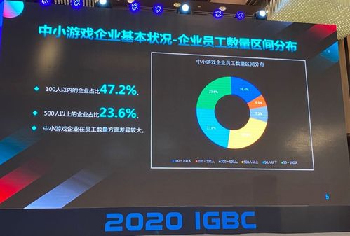 闲置的企业大亨 