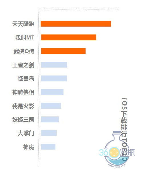 安卓游戏渠道成本,渠道选择与成本控制的策略解析