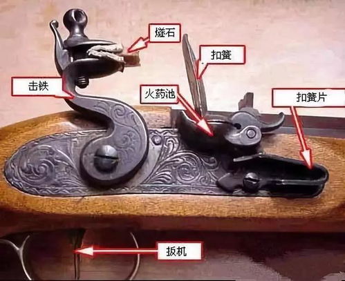 燧石枪,开启狩猎新时代的火器革命