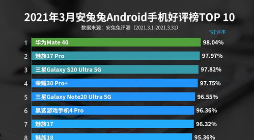 2021游戏安卓榜,热门游戏盘点与趋势分析